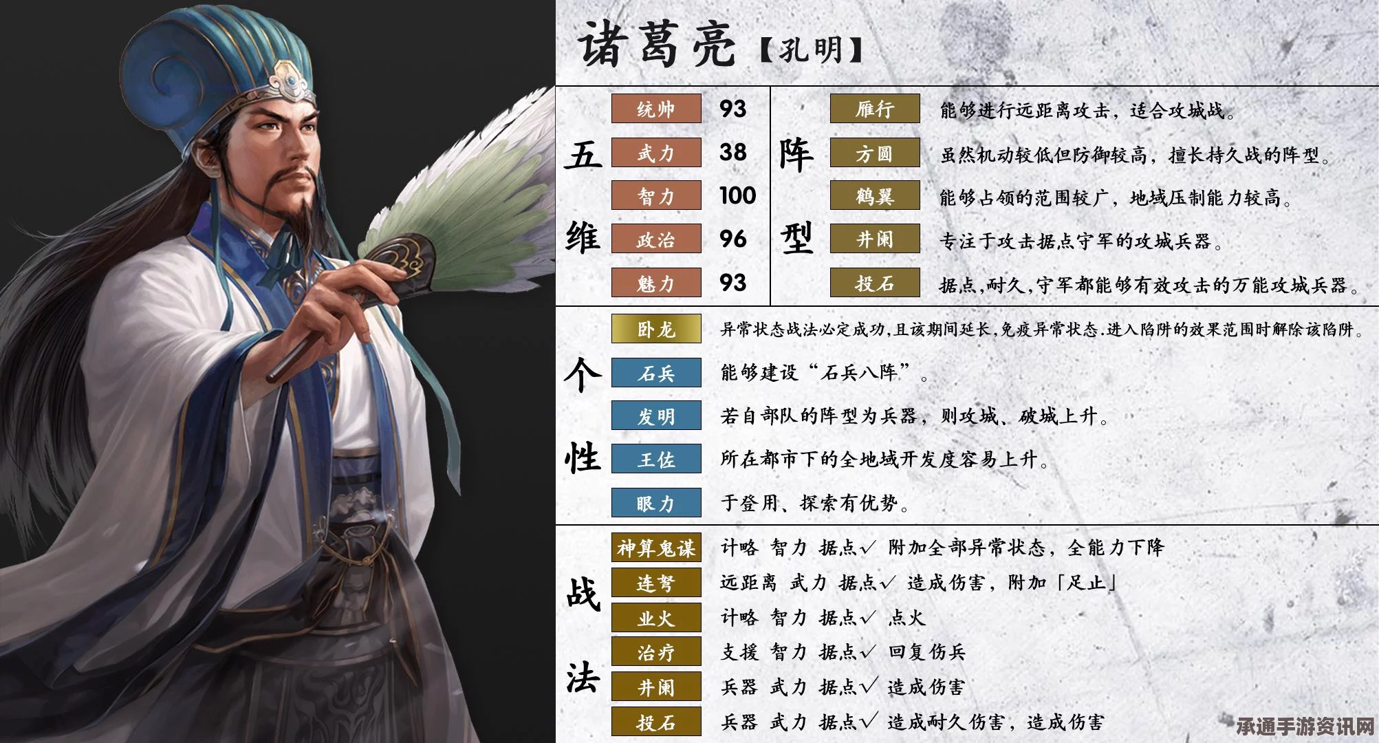三国志14图文攻略，系统详解教程及玩法技巧总结—上手指南 3DM单机游戏攻略