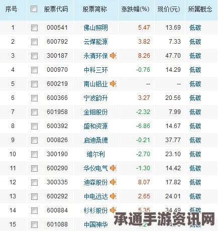 联合国气候大会与碳交易概念股，深度解析及个股名单揭秘
