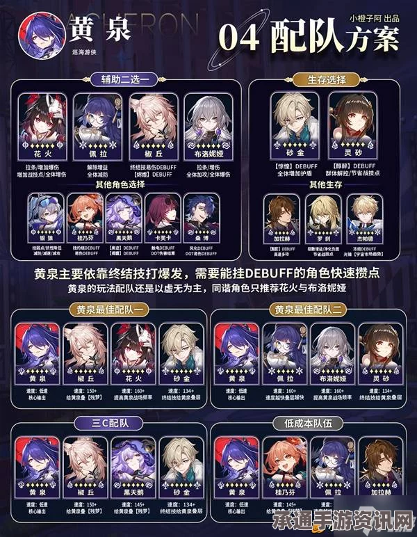 崩坏星穹铁道黄泉常规组队思路与策略详解