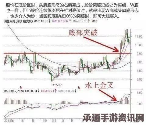 巴黎气候大会概念股解析及投资技巧方法