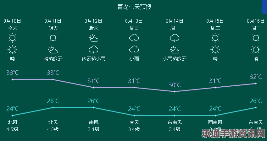 巴黎气候大会起止时间，中方呼吁确立2020全球减排新机制