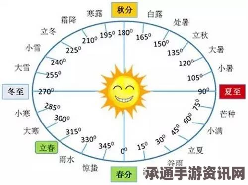 揭秘巴黎气候大会，五大焦点倒计时（附图解）与应对之道