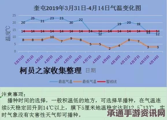 揭秘巴黎气候大会，五大焦点倒计时（附图解）与应对之道