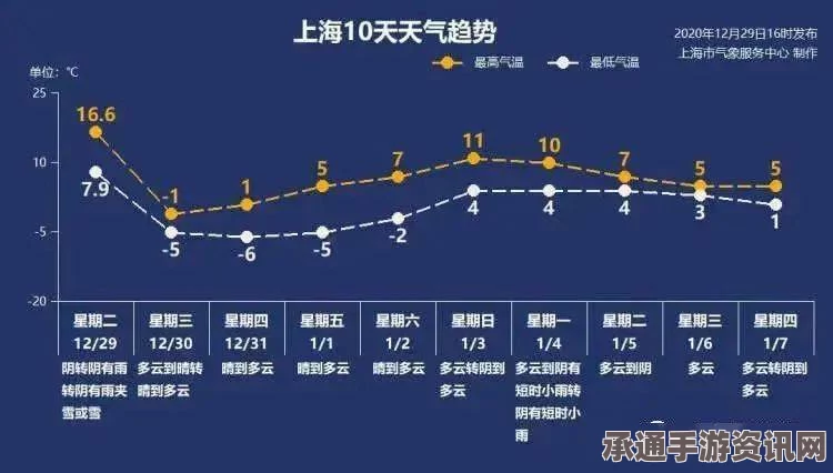 雷索纳斯寒潮浮囊体位置详解及技巧方法探讨