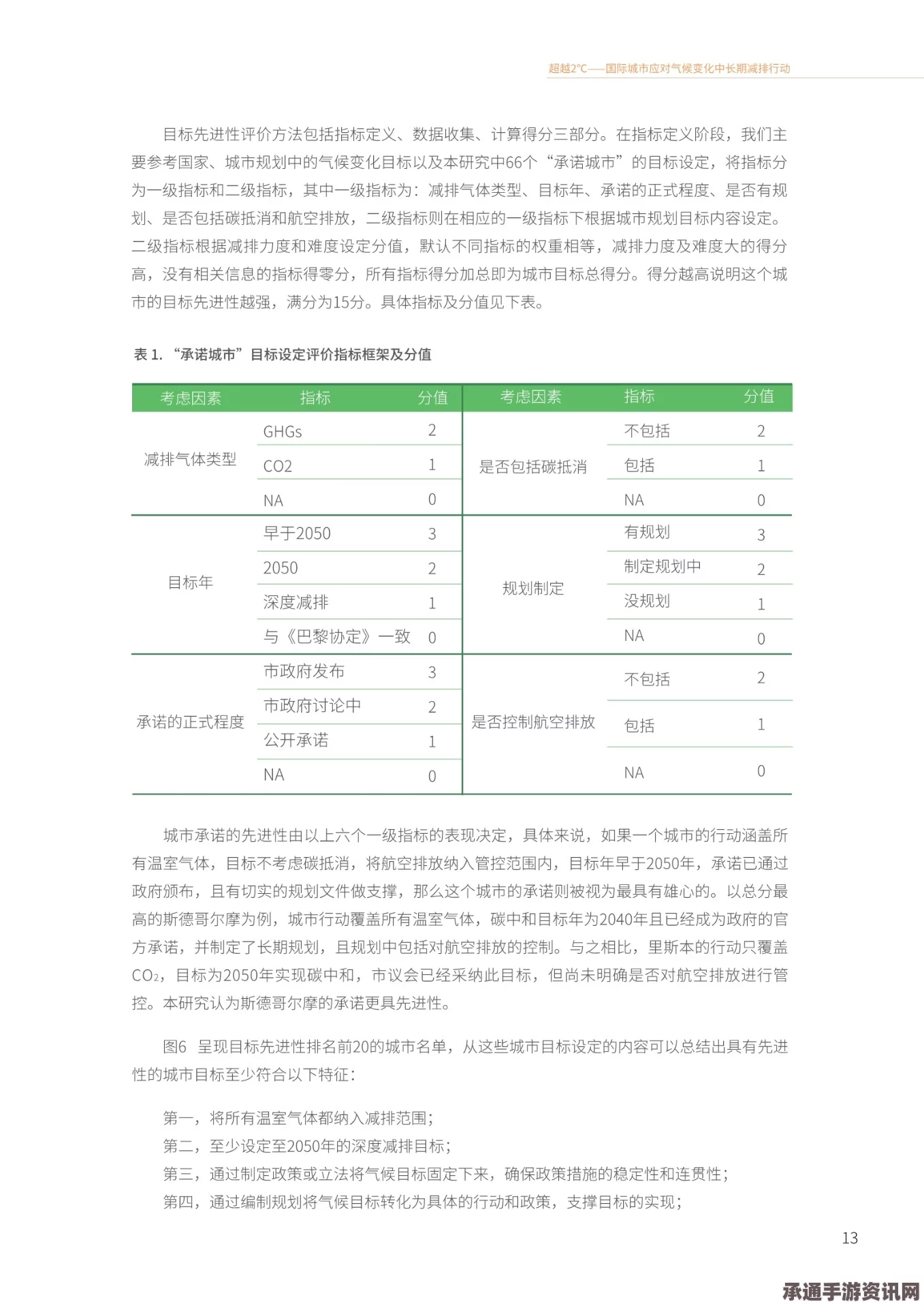 全球减排承诺，技巧方法与成效评估