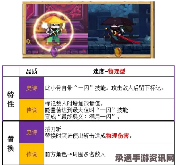 小骨英雄杀手头骨图鉴，全进化头骨攻略与技巧心得