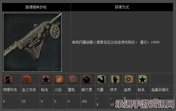 血源诅咒全防具套装图鉴及获取攻略，实用技巧与指南问答环节