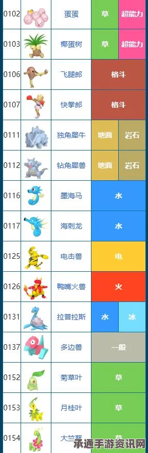 宝可梦朱紫图鉴攻略，深度探索技巧与方法全解析