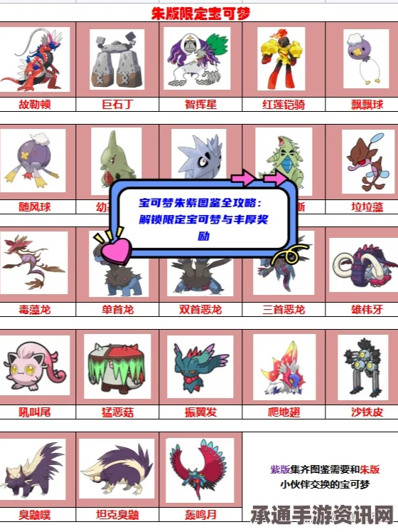 宝可梦朱紫图鉴攻略，探索技巧与方法