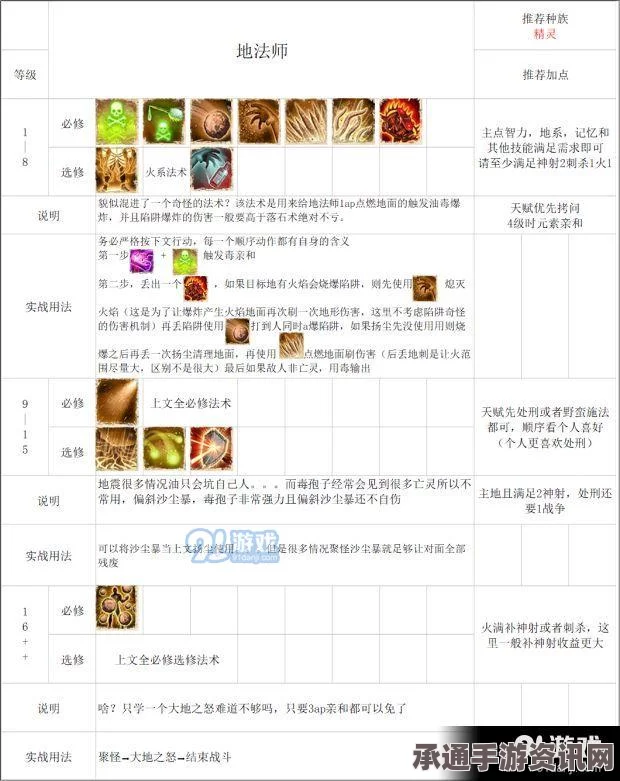 神界原罪2全技能详细介绍及实用技巧方法解析