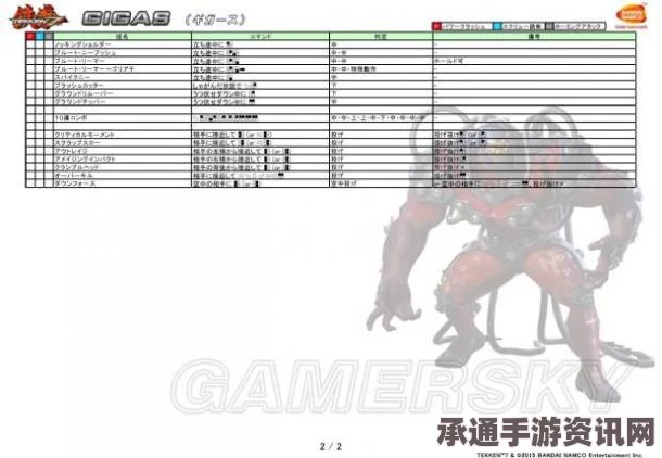 铁拳7，图文攻略、入门教程指南及全人物出招表与必杀技详解