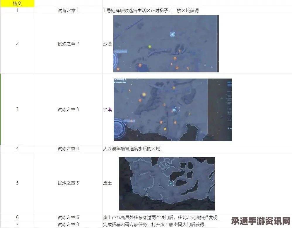 剑星任务攻略详解，如何完成我不会忘记你及实用技巧分享