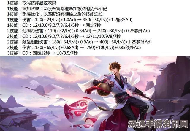 王者荣耀2月更新内容前瞻，诸葛亮与李白调整详解及技巧方法—英雄平衡之我见