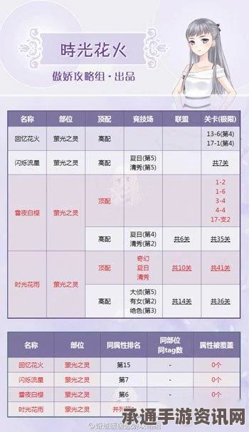 奇迹暖暖海樱时光花火荧光之灵全面攻略，技巧方法与问答解答