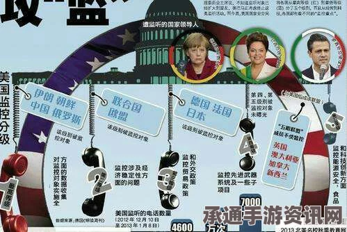 美国电话监控政策调整，终止境内大范围电话监控，境外监听活动仍存挑战与应对技巧方法