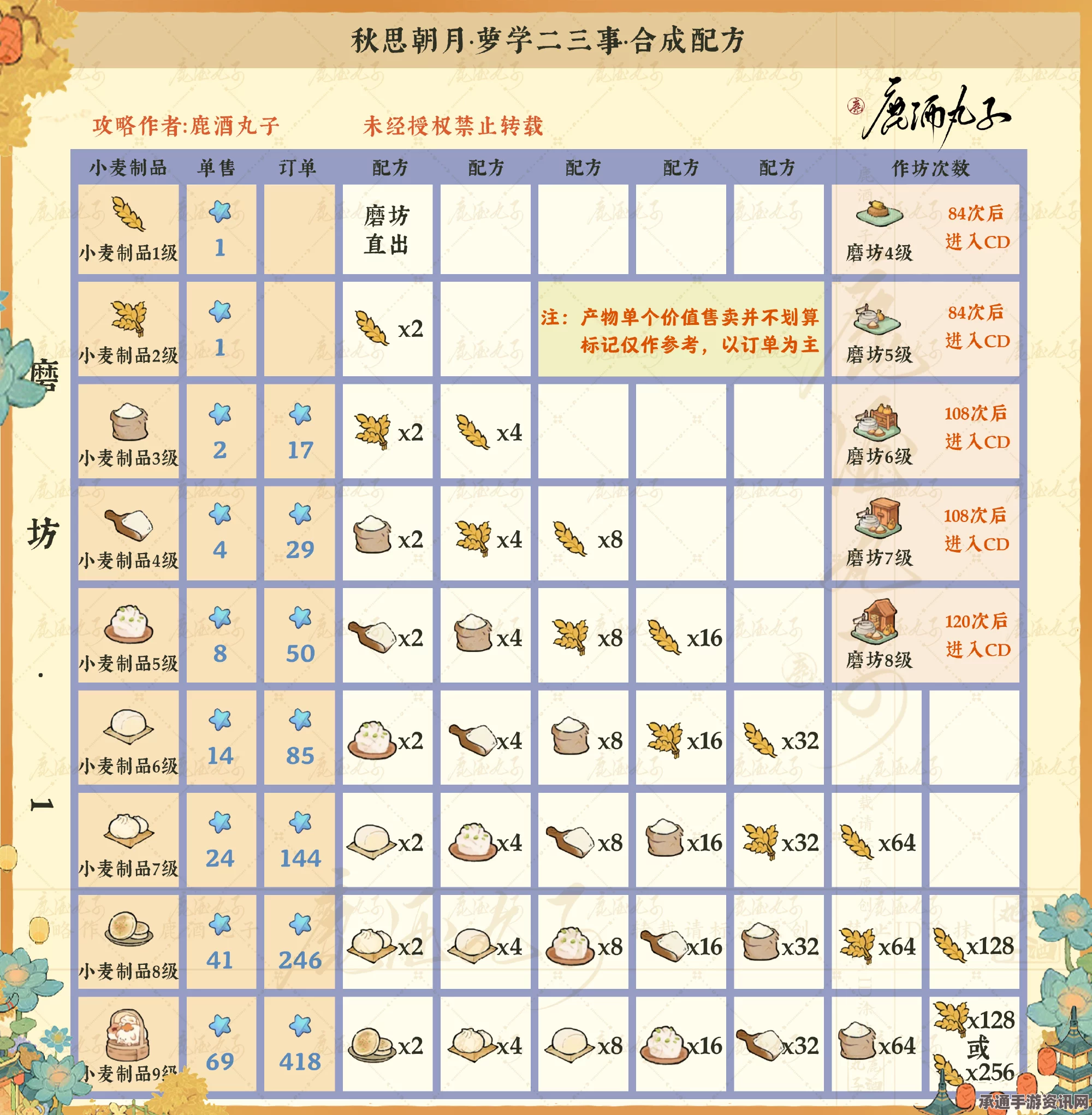 桃源深处有人家，萝学二三事与花朝周年庆的合成配方指南