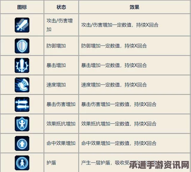 阴阳师状态与BUFF图标全面解析，攻略技巧与常见问题解答指南