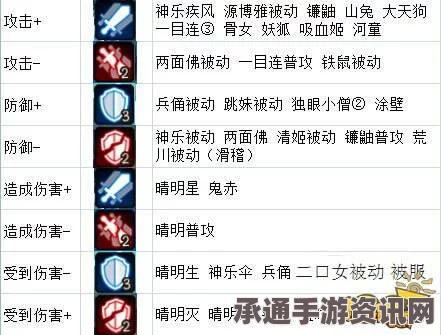阴阳师状态与BUFF图标详解，攻略技巧与常见问题解答