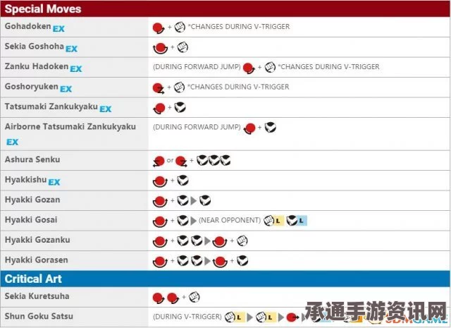 街头霸王5深度攻略，全角色出招表与技巧方法解析，游戏系统全面解析