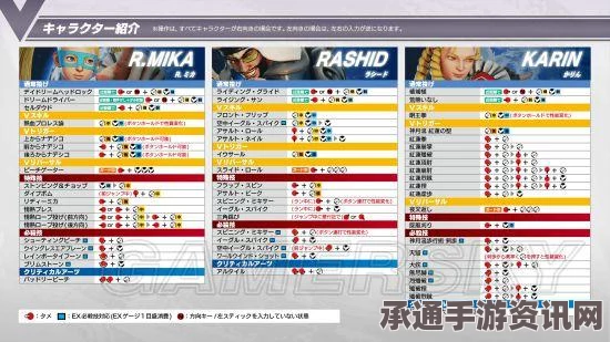 街头霸王5图文攻略，全角色出招表及游戏系统深度解析，技巧方法大解析