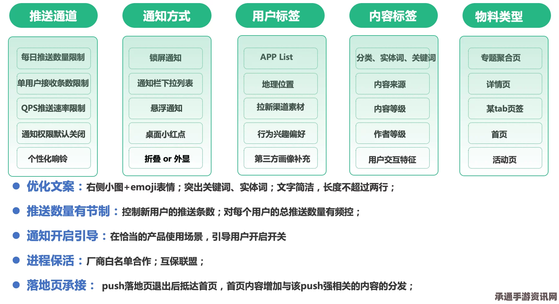 UBOAT厨房与保洁工作优化策略及实施技巧详解