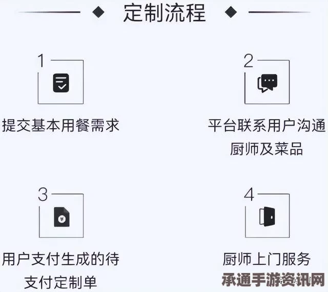 速速上菜智能工作解锁指南及技巧方法讲解