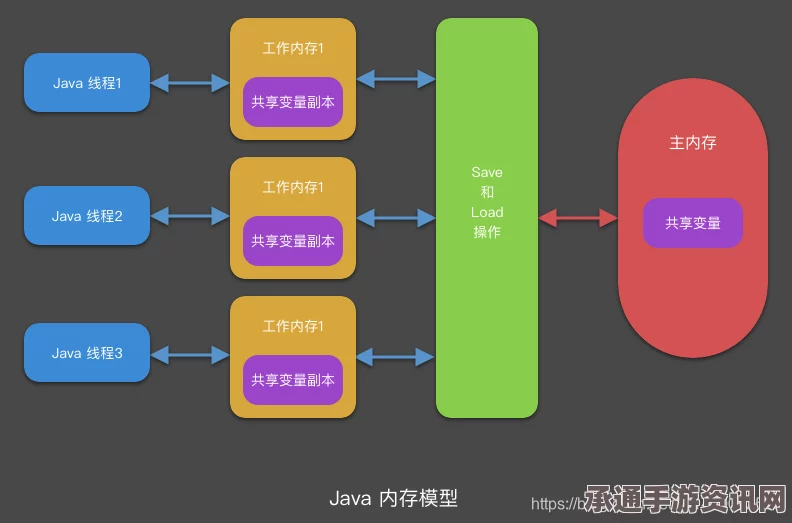UBOAT红色军官工作优化策略与实战技巧详解