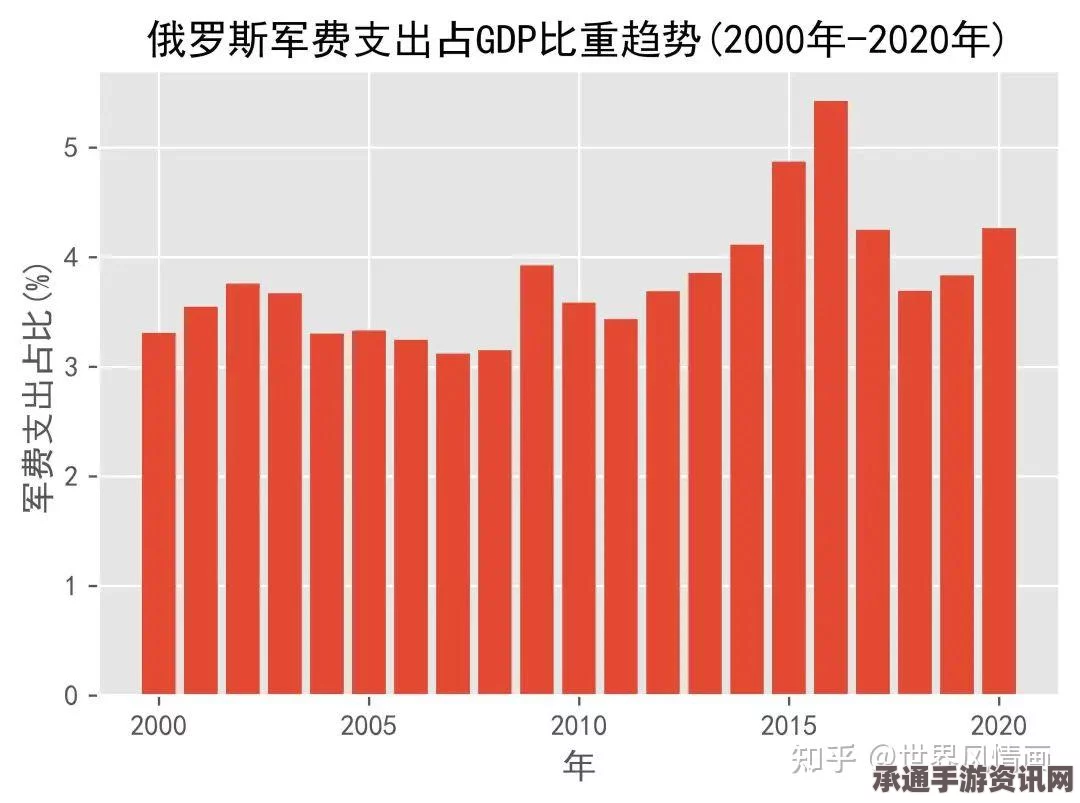 媒体观察，俄罗斯对土耳其经济制裁下的策略转变与土耳其态度的软化—应对技巧解析