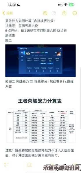 王者荣耀荣耀战力计算与提升技巧详解