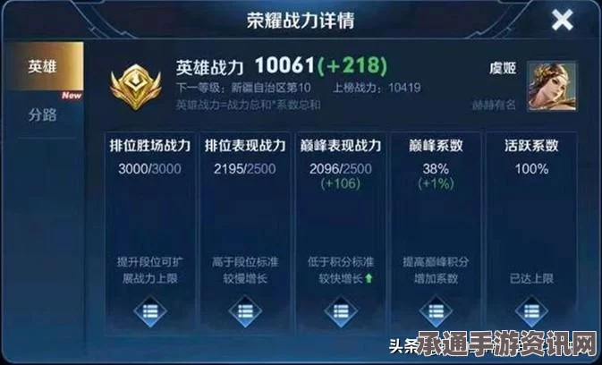 王者荣耀荣耀战力计算与提升技巧详解