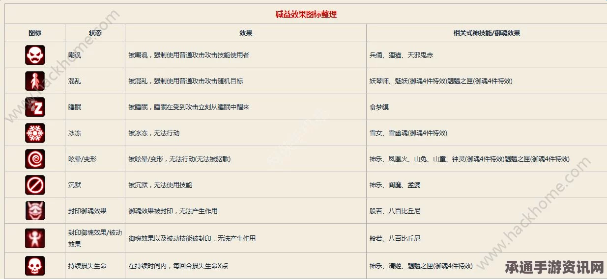 阴阳师状态buff详解，全面解析所有buff图标的作用与效果