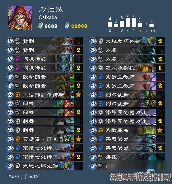 炉石传说本周乱斗，首领对决的最强攻略与卡组技巧