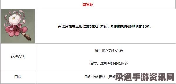 原神霓裳花分布图详解及采集购买指南—成为花界大师的技巧方法