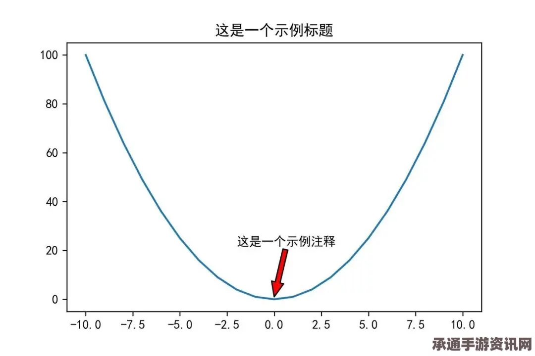 七日杀烤玉米效果及配方介绍，烹饪技巧与实用指南