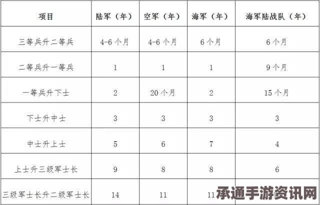 UBOAT军官排班休息间隔短的影响与应对策略探讨