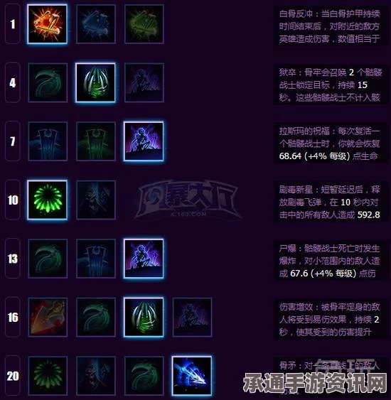 暗黑破坏神4s5死灵法师技能提高几率全攻略，技能概览与技巧解析
