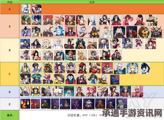 阴阳师，最新SR式神排名TOP 10与实用御魂搭配攻略揭秘（2017版）