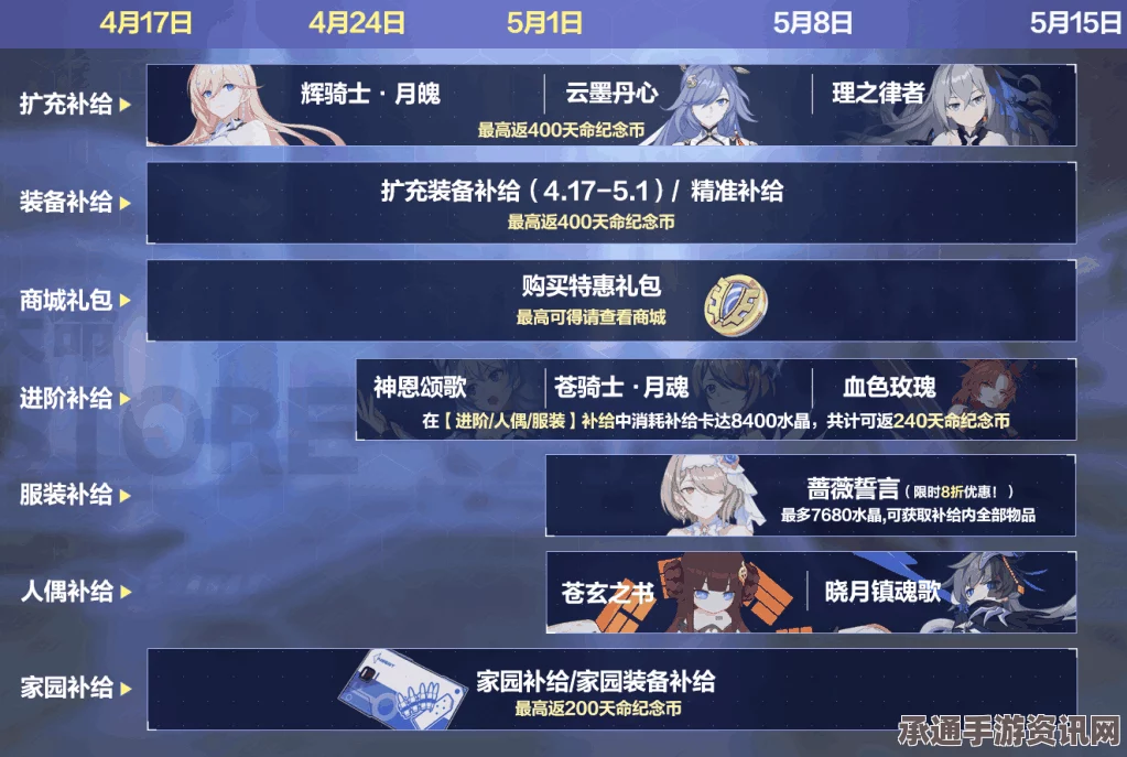 崩坏3狂宴邀约特别节目的观看指南及技巧方法讲解