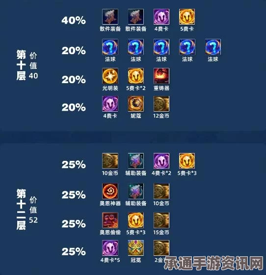 云顶之弈S11吉星神秘奖励全解析，技巧方法与实战指南