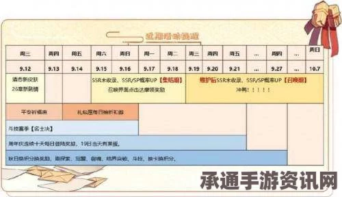 阴阳师春节活动详解，攻略汇总、时间表及技巧方法全解析
