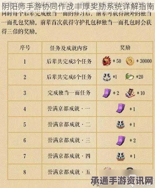 阴阳师春节活动全解析，活动汇总、时间奖励表及技巧方法一览