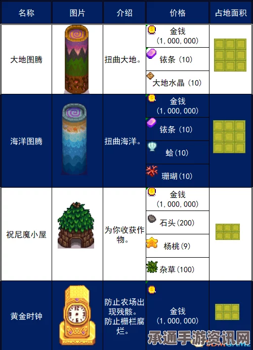 星露谷物语图文教程攻略，农场上手指南及系统解析