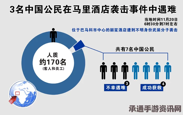 马里酒店人质劫持事件深度追踪，中铁建三高管不幸遇难事件解析与应对技巧