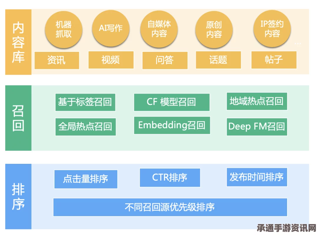 UBOAT巡逻任务优化策略与技巧详解
