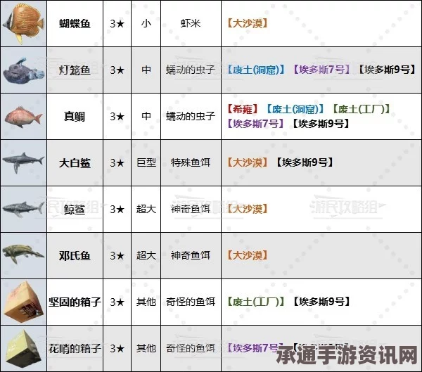 剑星任务神奇鱼饵攻略详解，技巧方法与问答环节