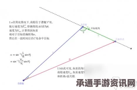 如何确定船只航线，UBOAT的技巧与方法详解
