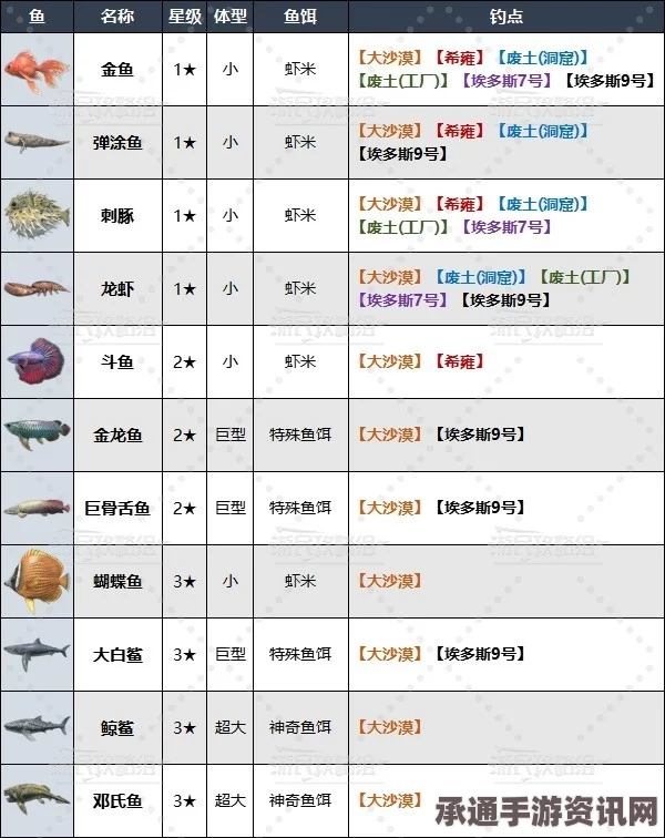 剑星任务中关于鱼的研究攻略及技巧详解