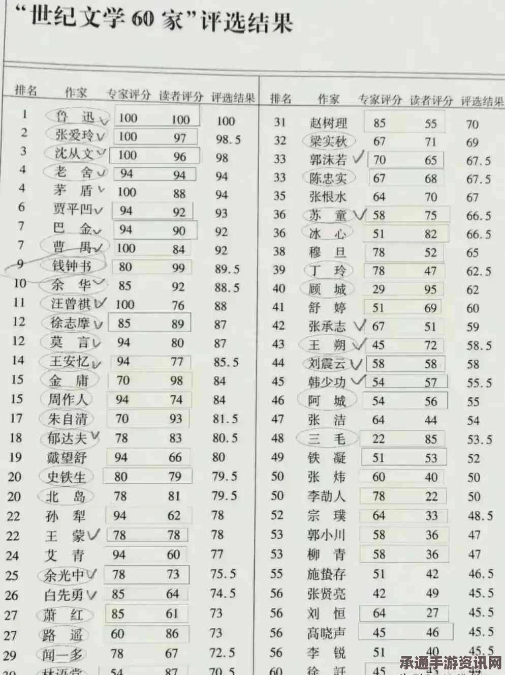 聚焦文学争议，探讨文学创作底线与技巧 —— 2015年度最差性描写奖短名单公布引热议