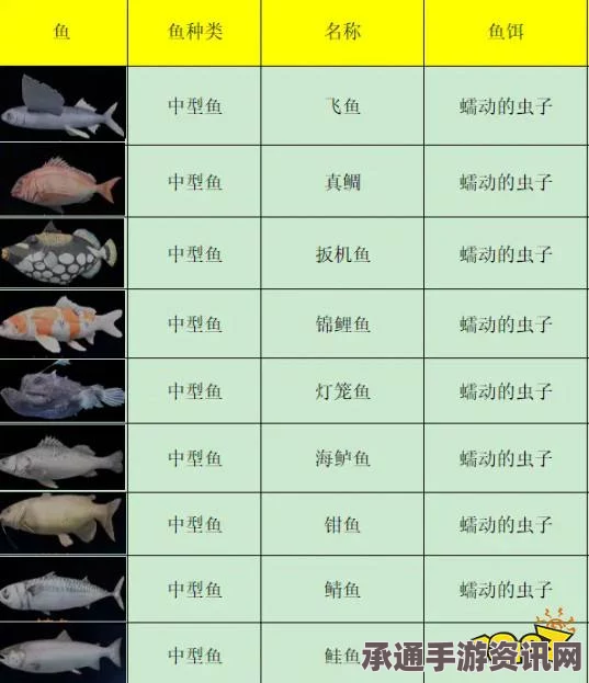 剑星任务中的鱼料理，技巧与方法的深度解析