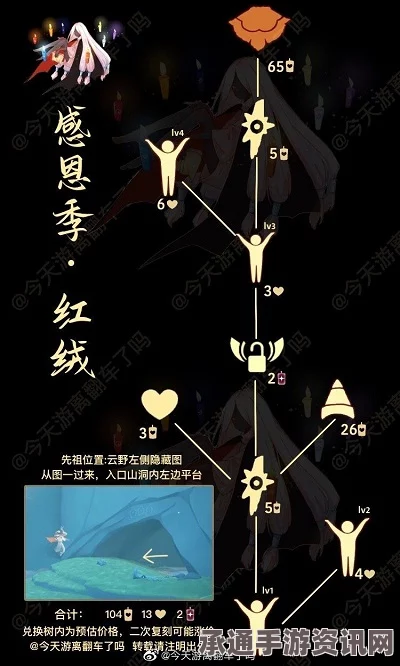 光遇3月21日红绒先祖复刻详解及技巧方法探讨